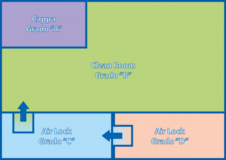  cleanroom layout