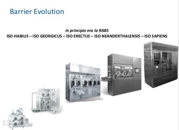 Barrier Technology Evolution