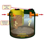 Biodegradation imhoff tank