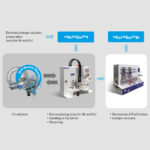 Metal isotope automatic production system