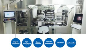 Upstream, processing and downstream for Cell & Gene Therapy applications