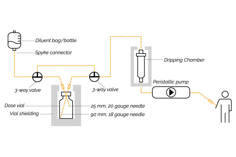 COMECER THERADOSE - Infusion diagram