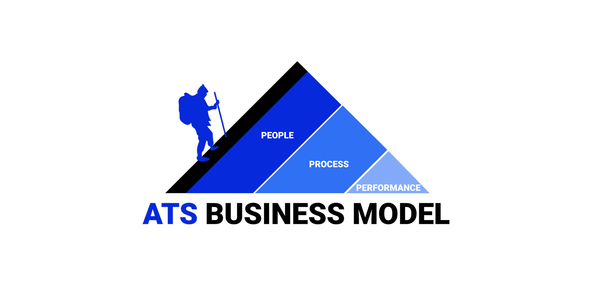ABM – ATS Business Model